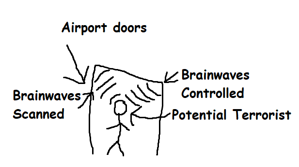 TSA Mind Control